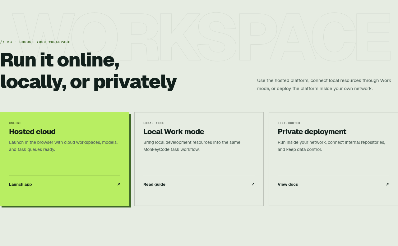 MonkeyCode AI Workspaces
