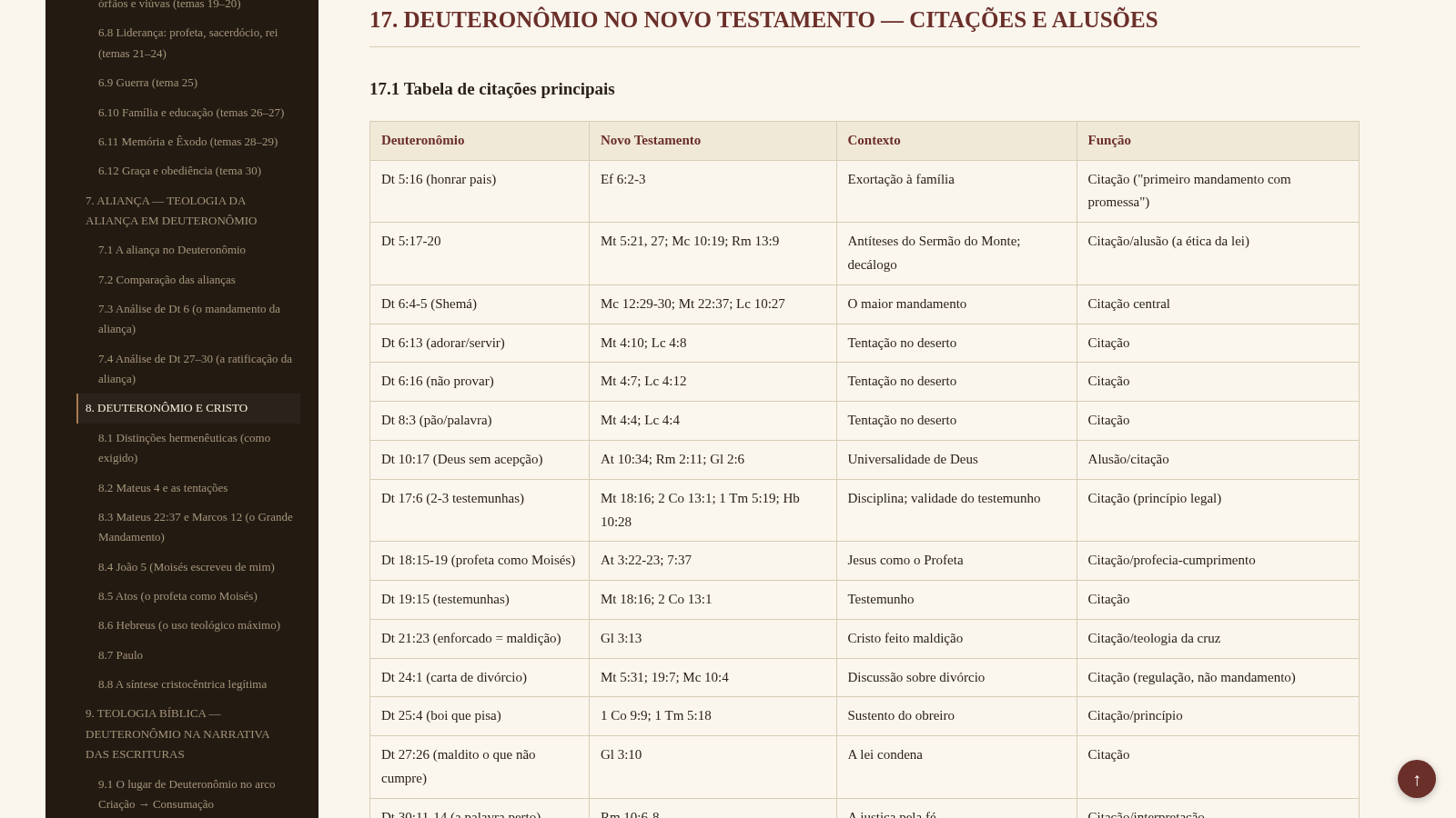 Deuteronômio — Estudo Acadêmico cover