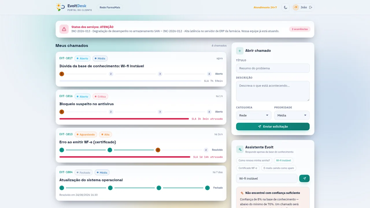 EvoltDesk · Service Desk ITIL