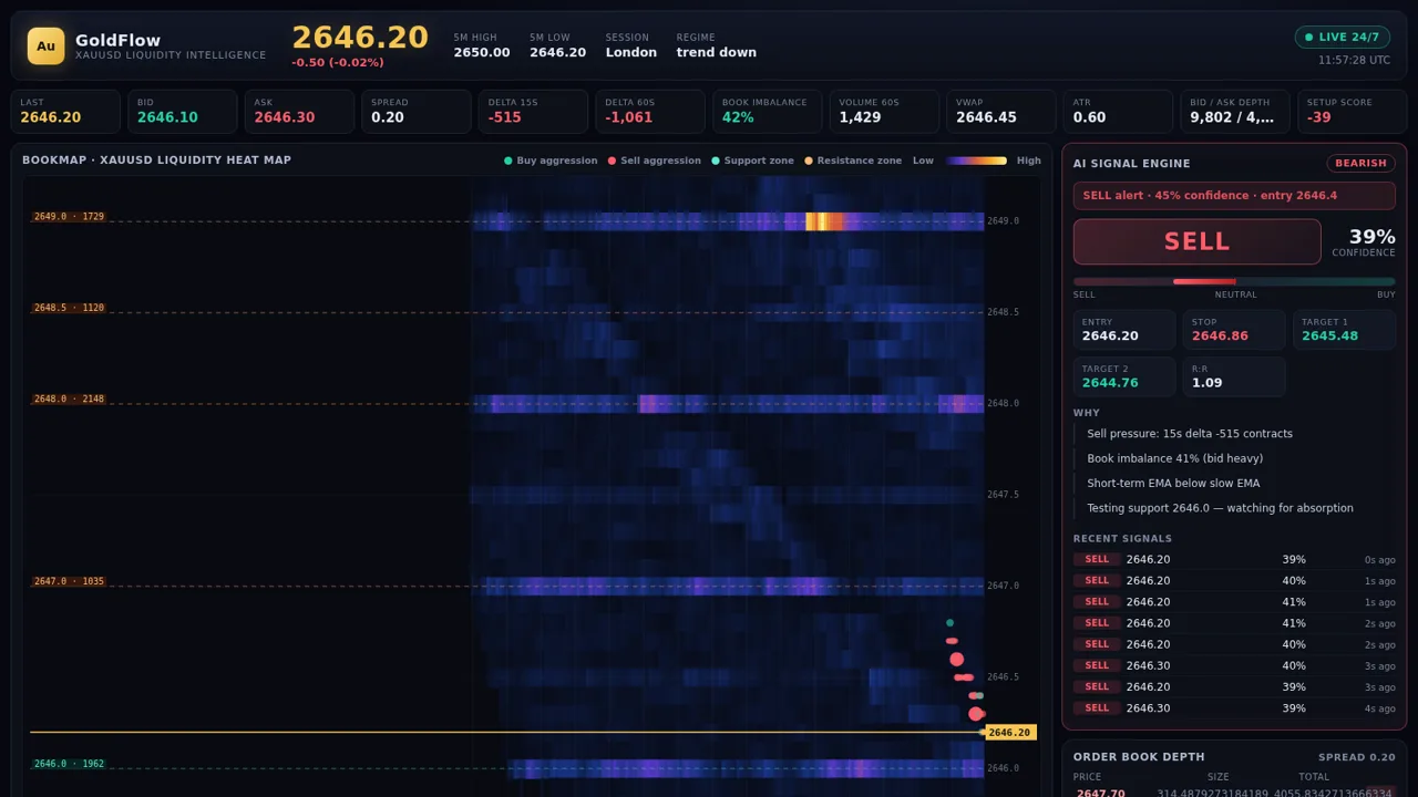 GoldFlow XAUUSD