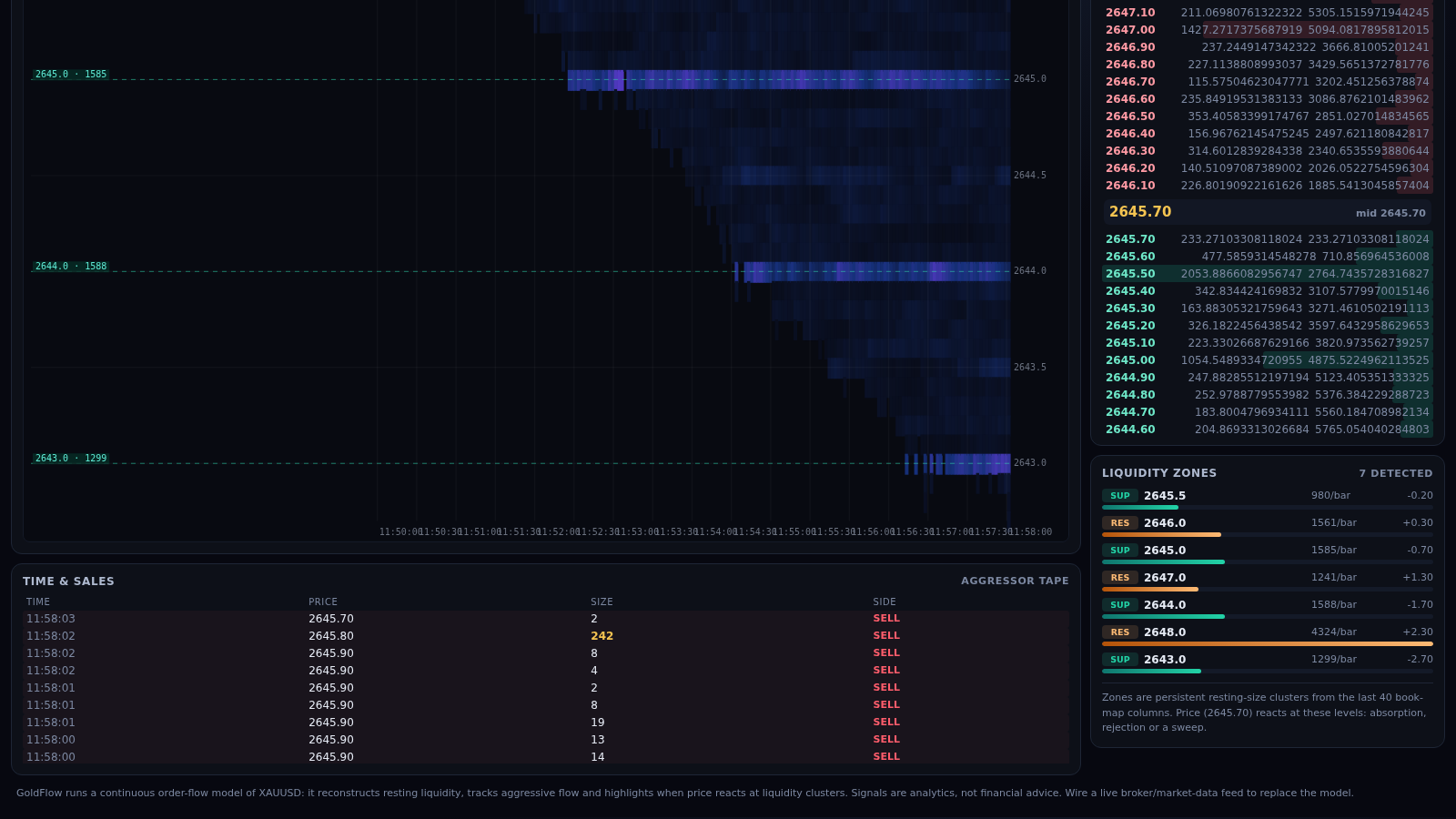 GoldFlow XAUUSD cover