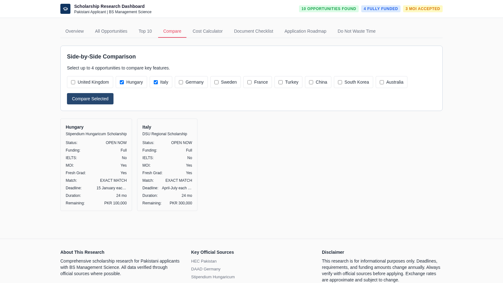 Scholarship Research Dashboard cover