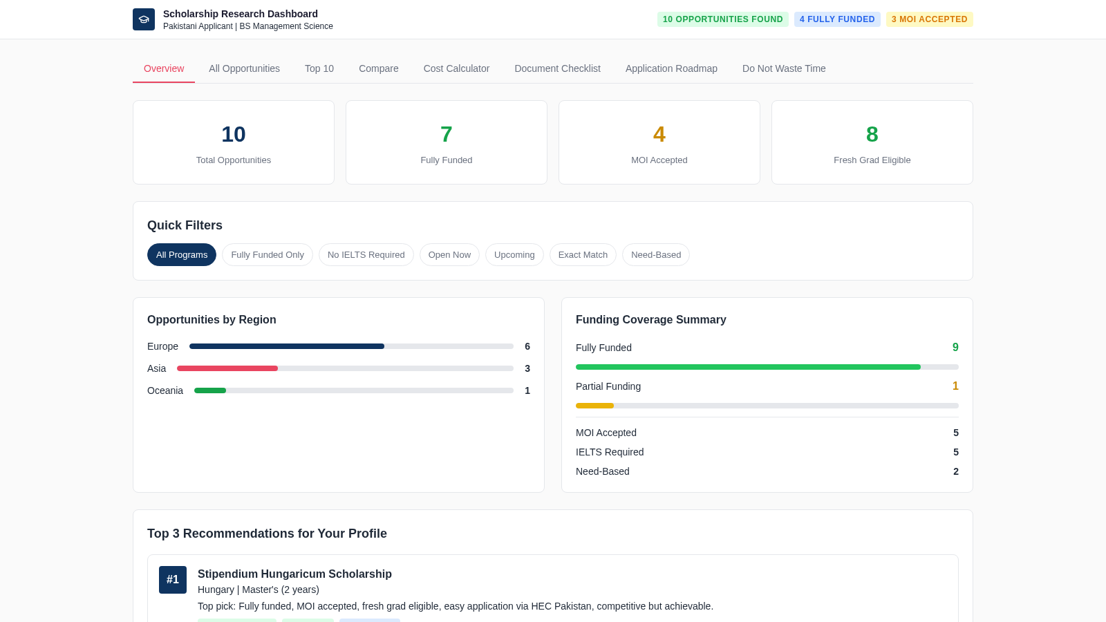 Scholarship Research Dashboard cover