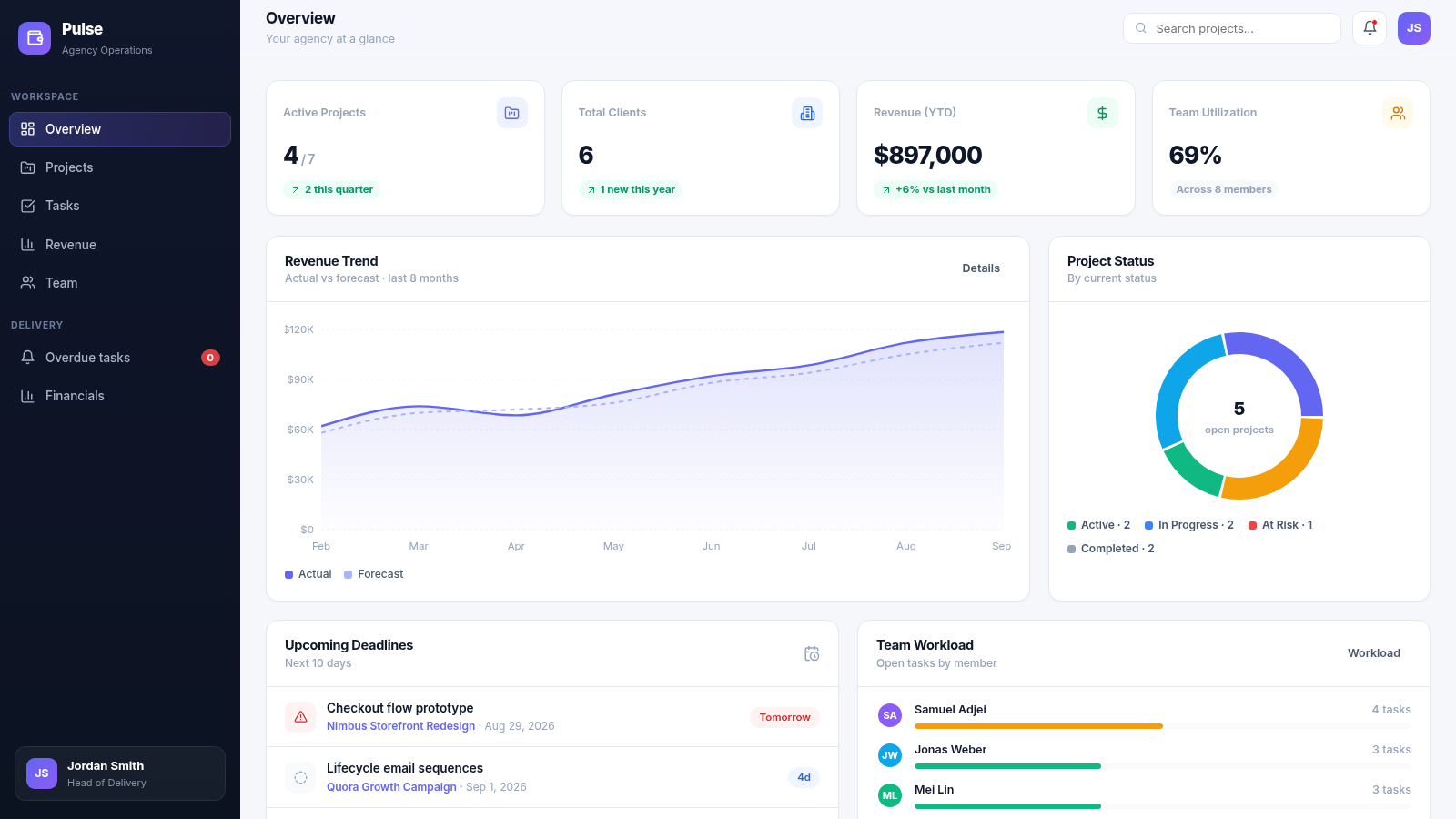 Pulse Agency Ops Dashboard