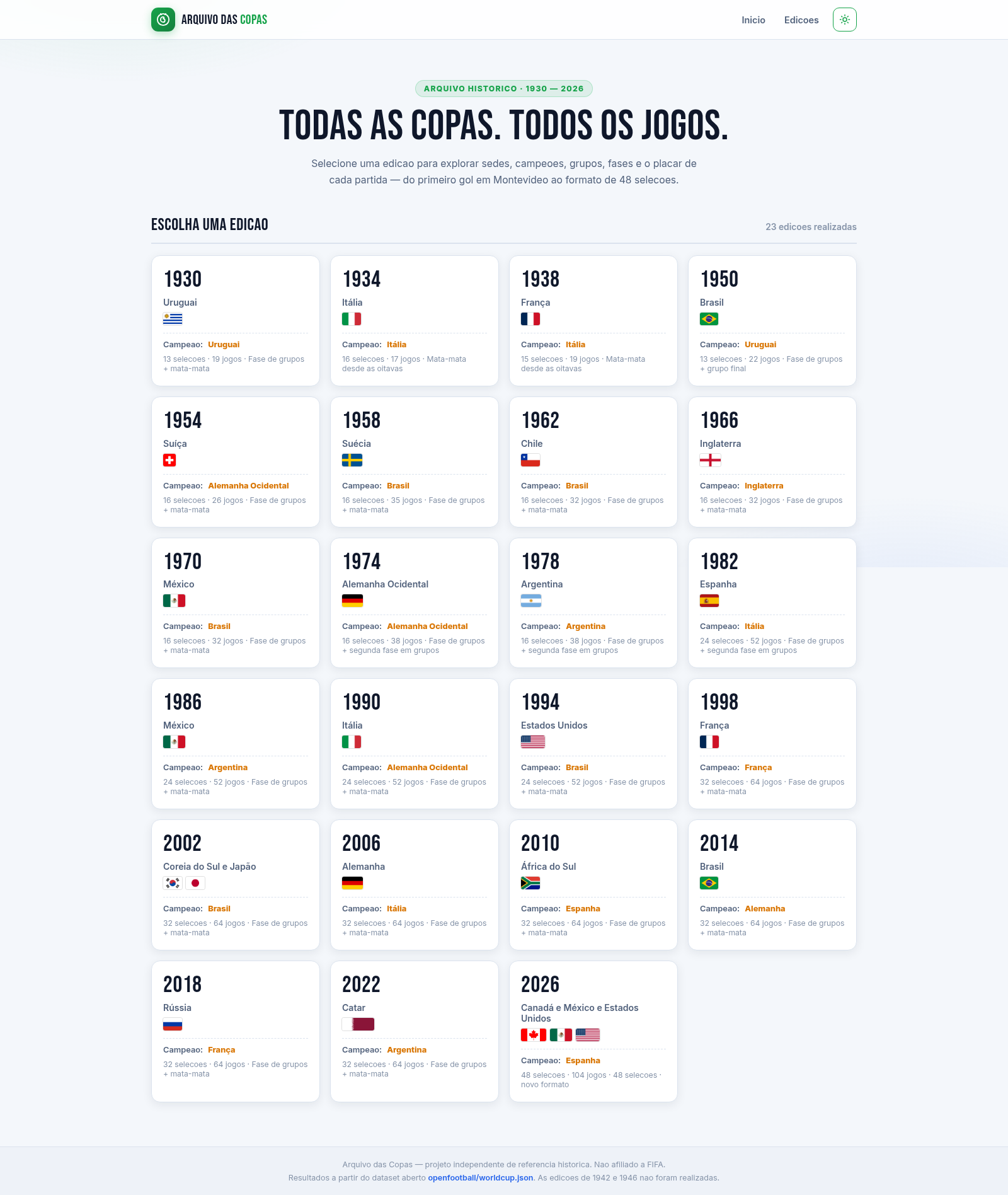 Arquivo das Copas