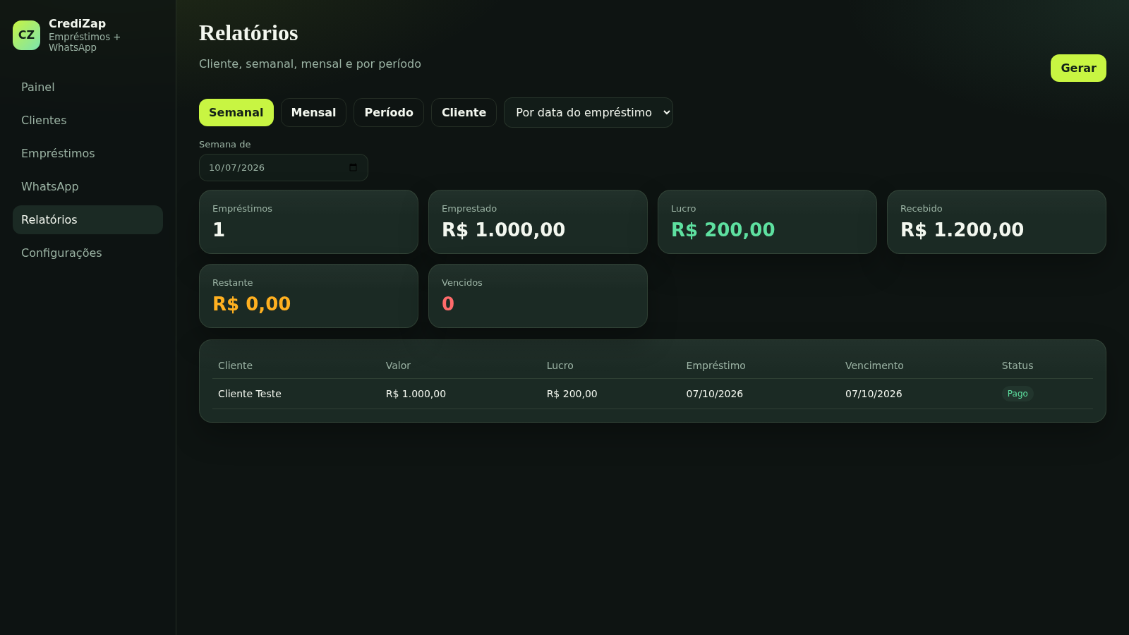 CrediZap Empréstimos cover