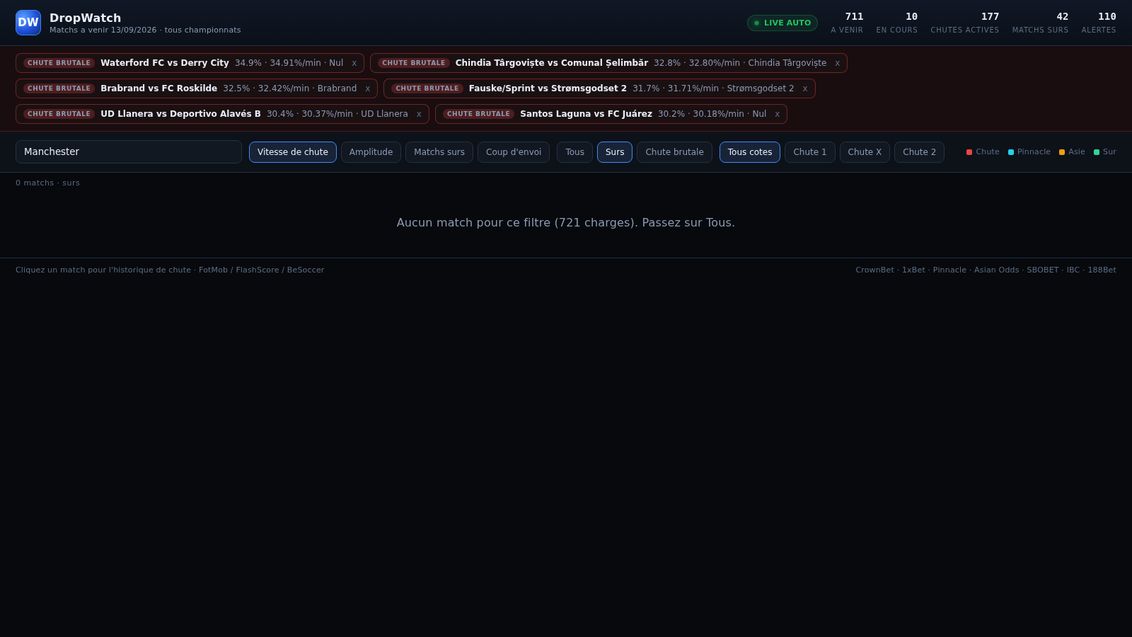 DropWatch Live Odds cover