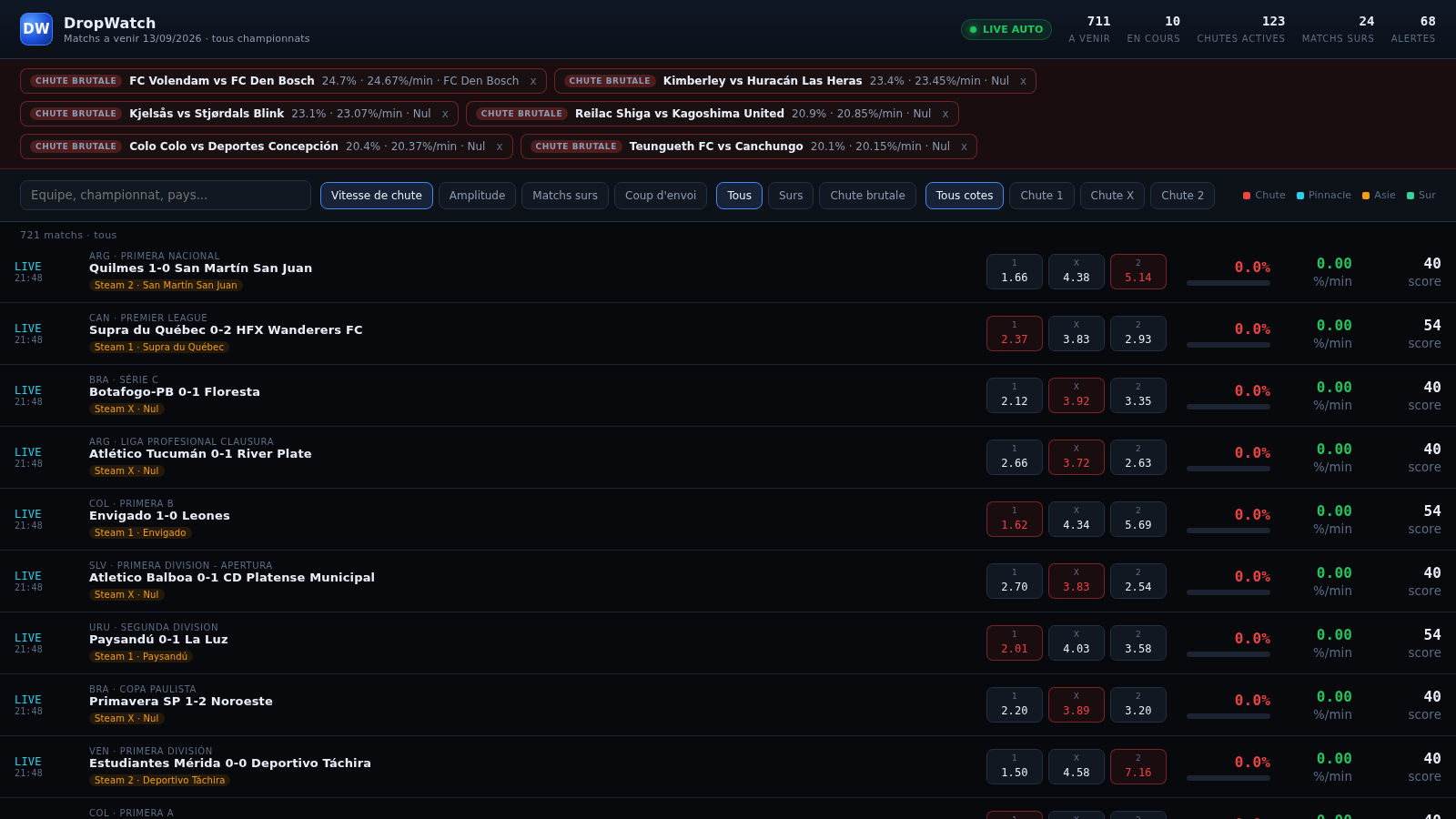 DropWatch Live Odds cover
