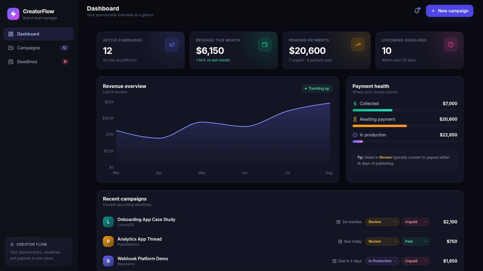 CreatorFlow — Brand Deals