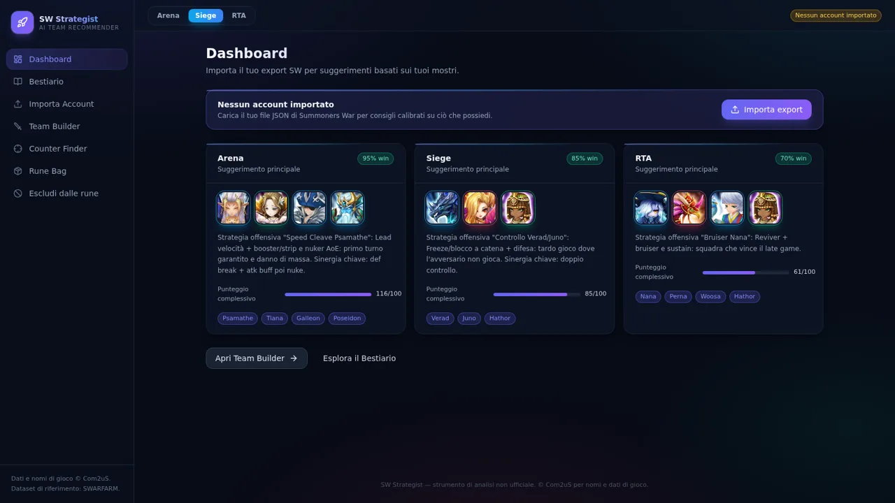 SW Strategist