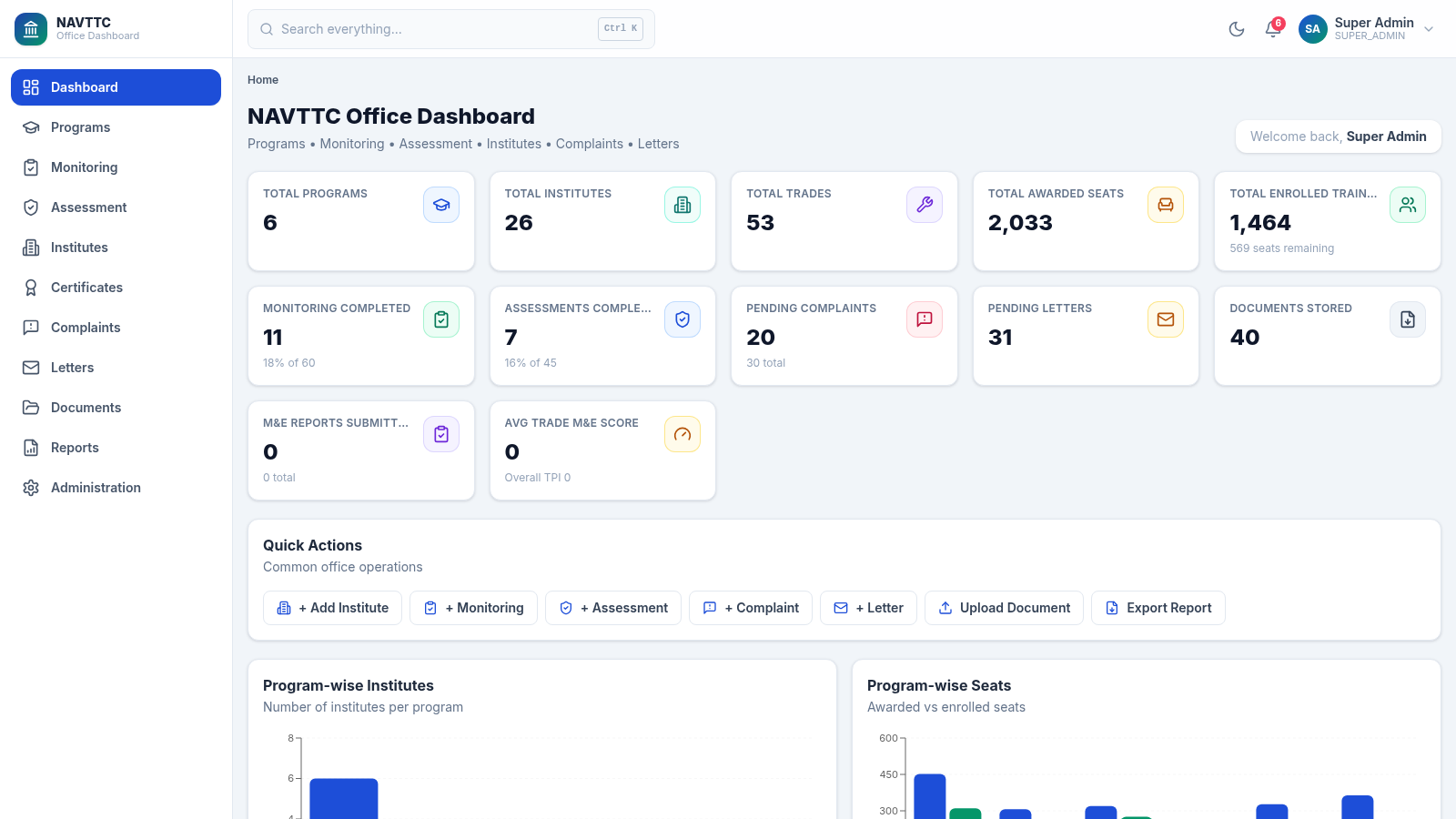 NAVTTC Office Dashboard cover