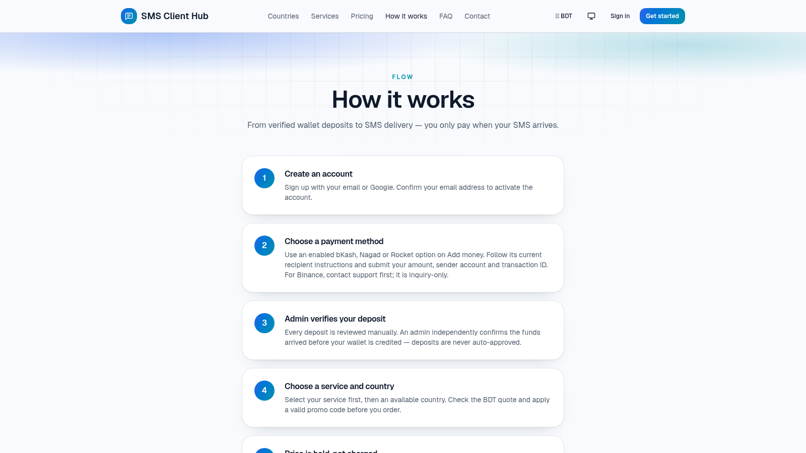 SMS Client Hub cover