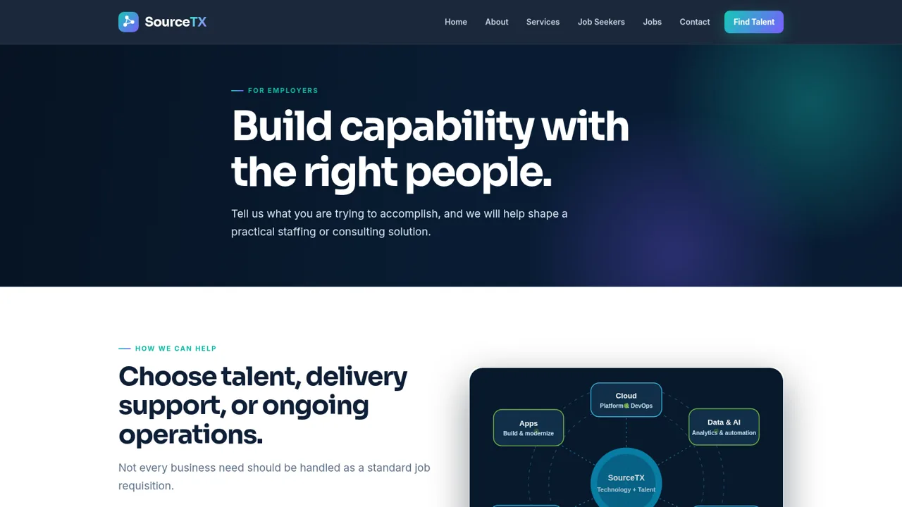 SourceTX Technology Staffing cover