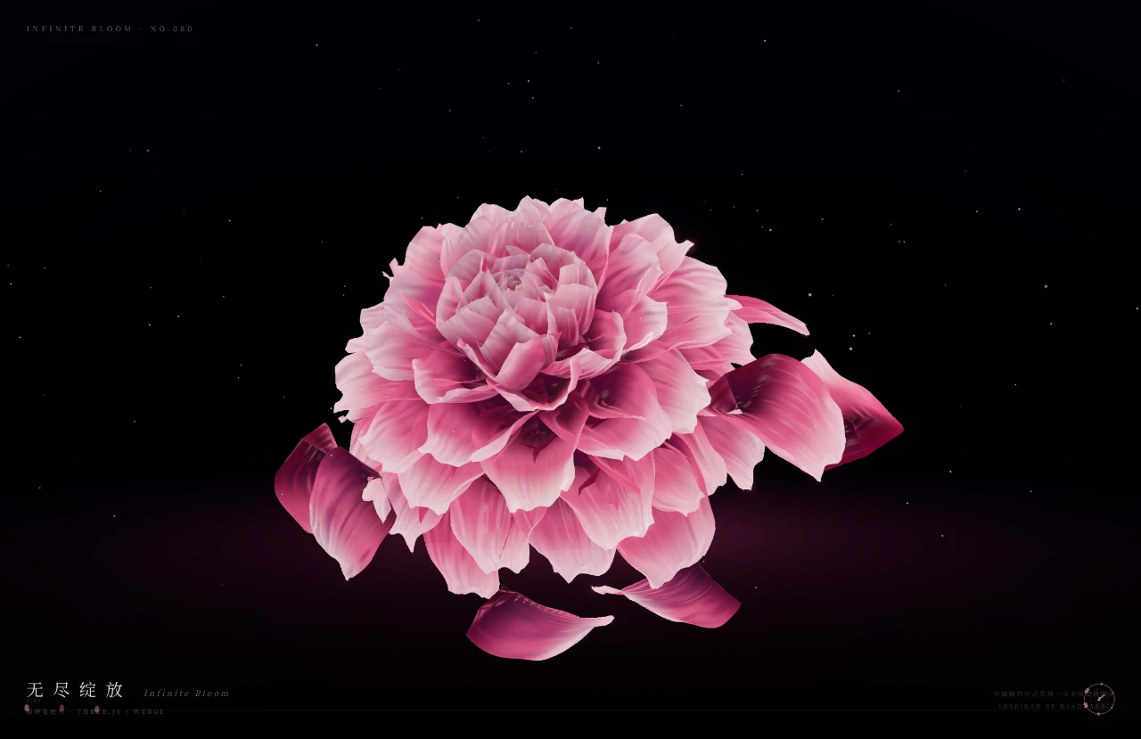Infinite Bloom