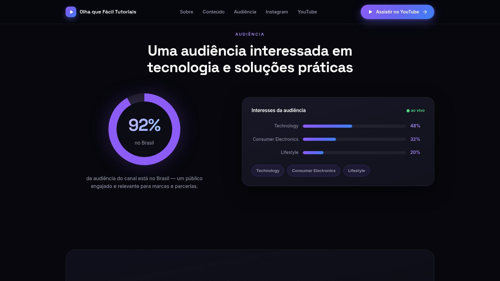 Olha que Fácil Tutoriais cover