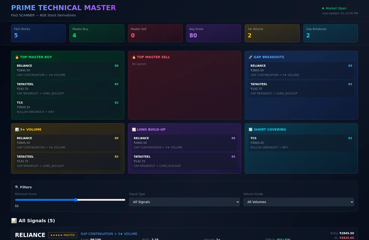 PRIME F&O Scanner