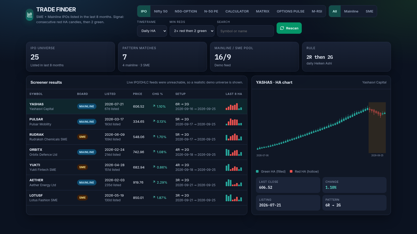 TRADE FINDER cover