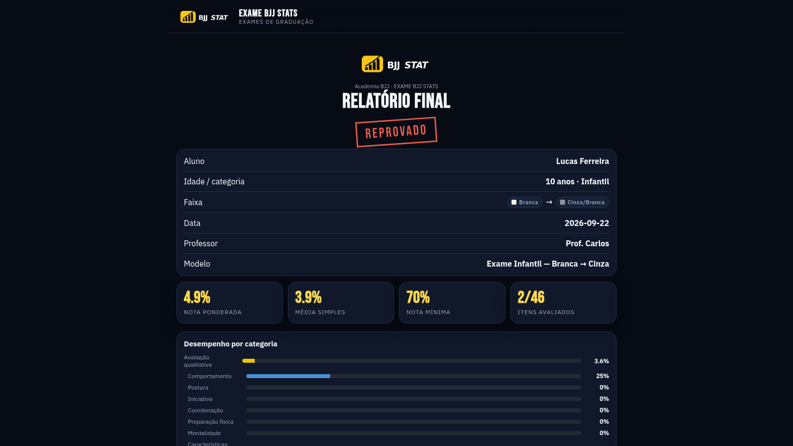 EXAME BJJ STATS cover