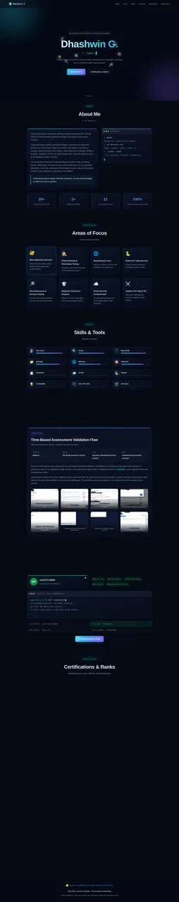 Dhashwin G Portfolio
