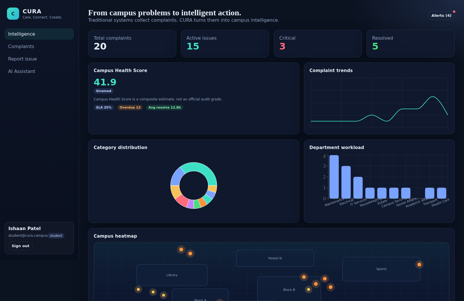 CURA Campus Intelligence cover