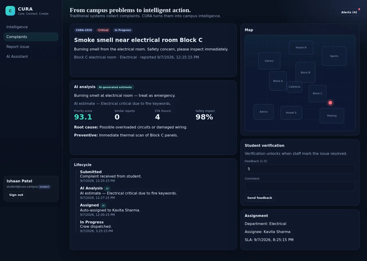 CURA Campus Intelligence cover
