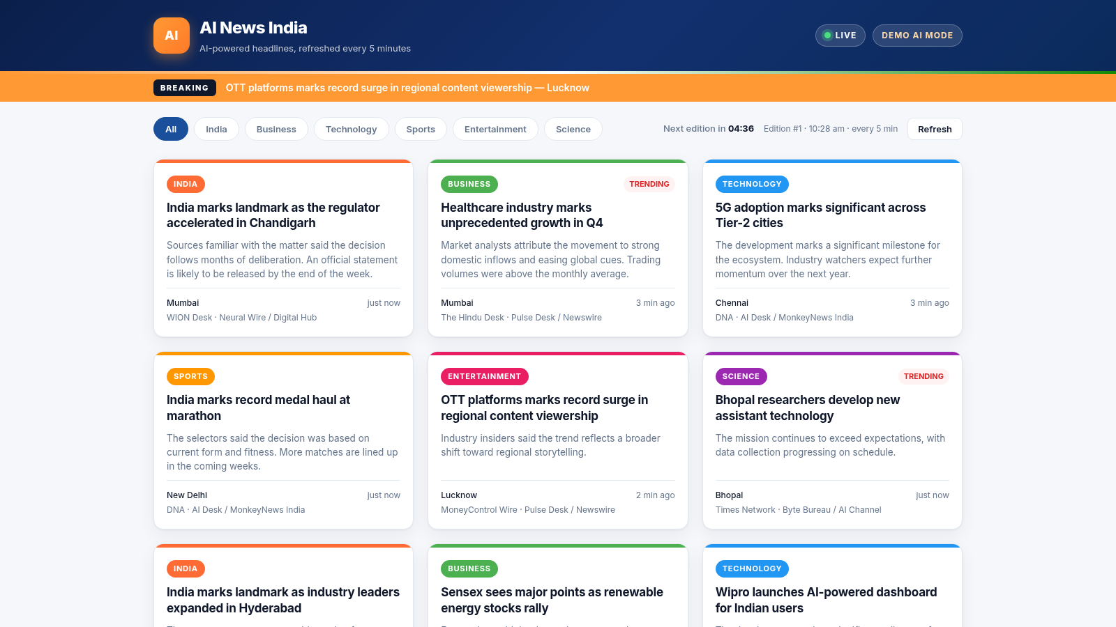 AI News India cover
