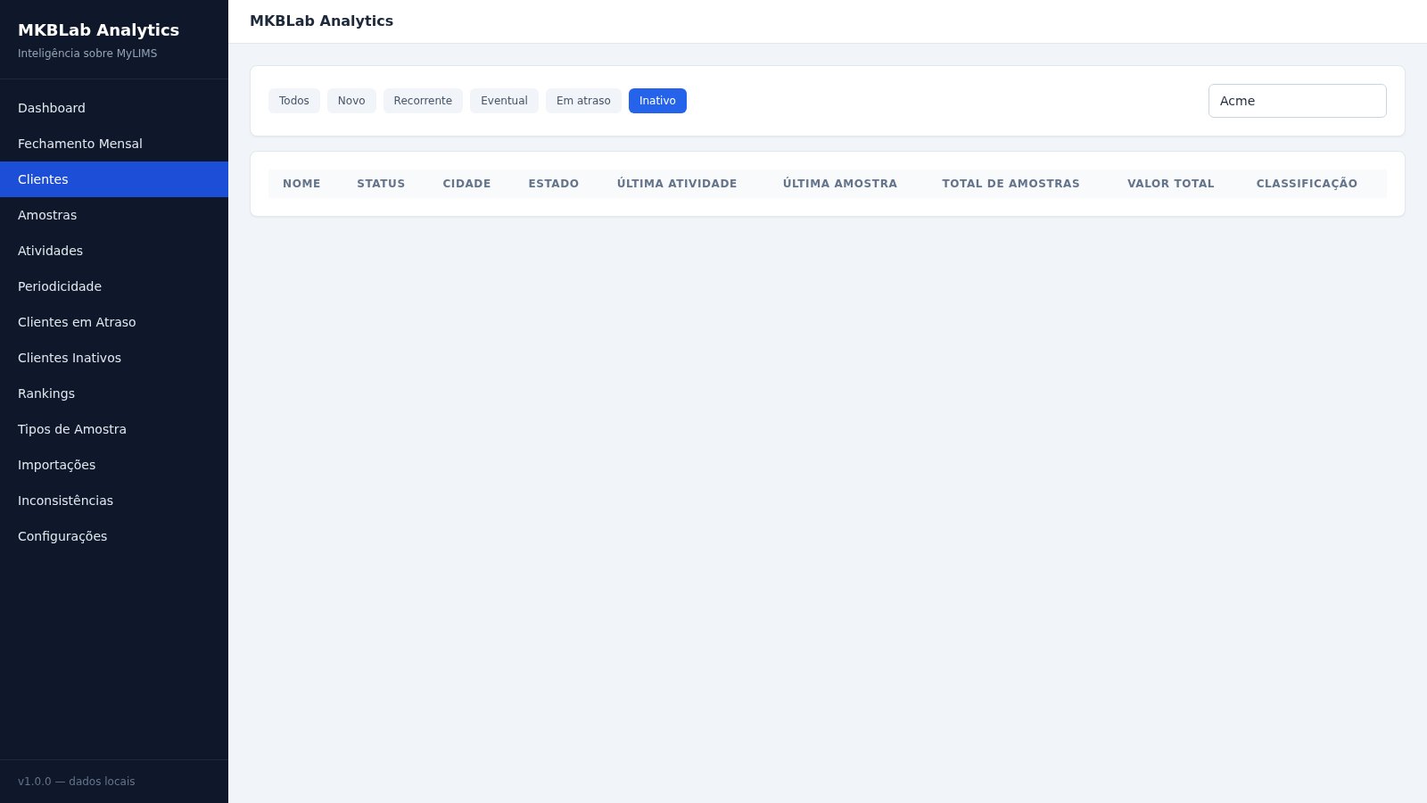MKBLab Analytics
