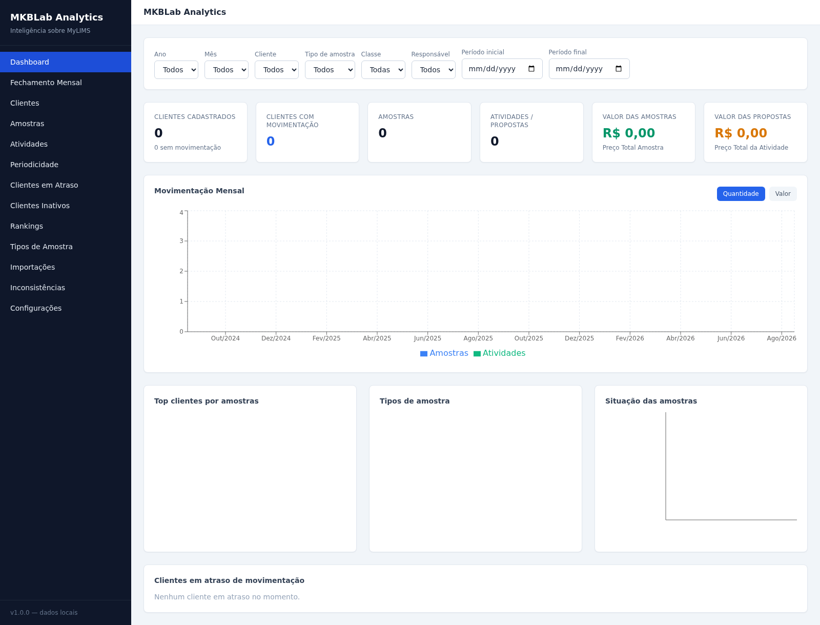 MKBLab Analytics