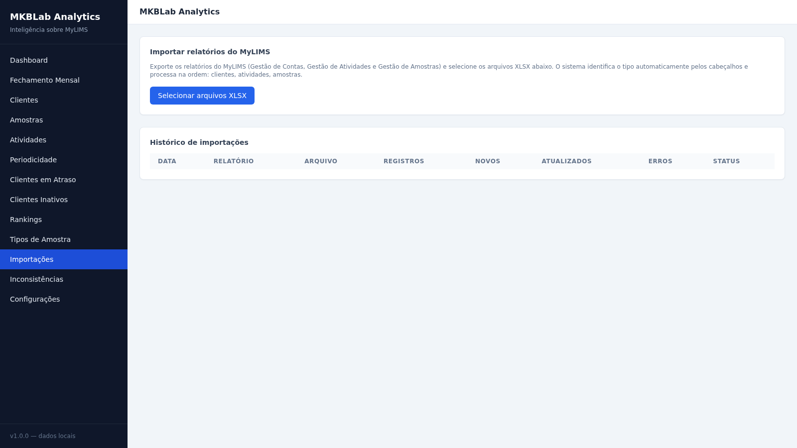 MKBLab Analytics