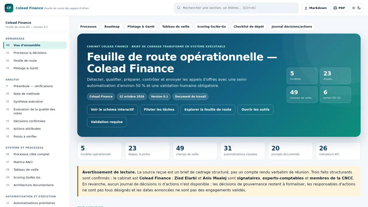 Feuille de route AO – Colead cover