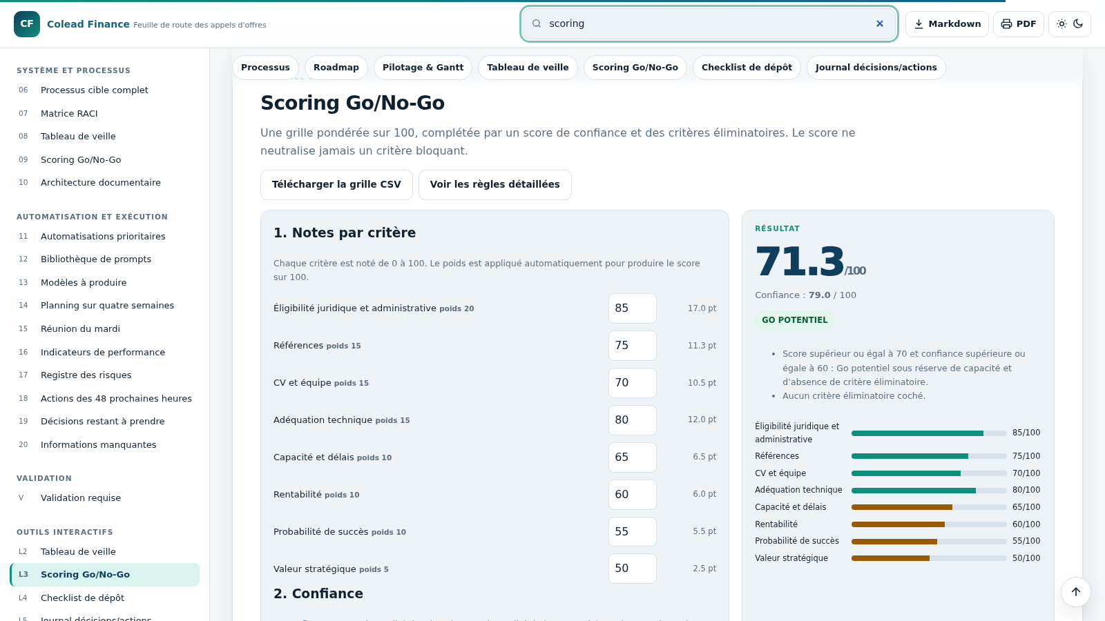 Feuille de route AO – Colead cover