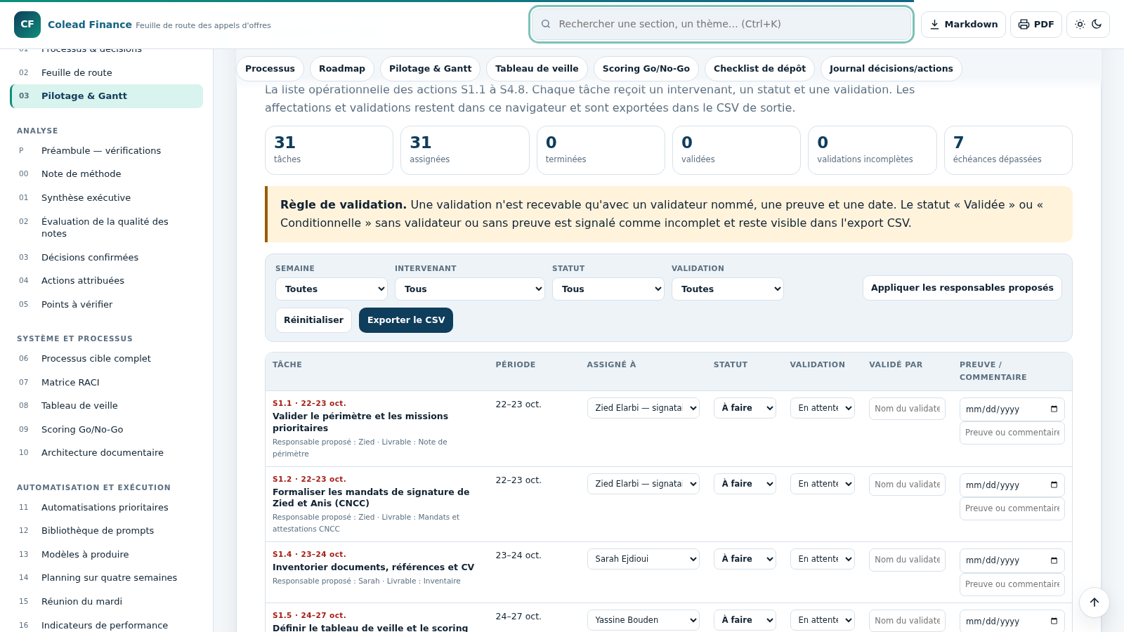 Feuille de route AO – Colead cover