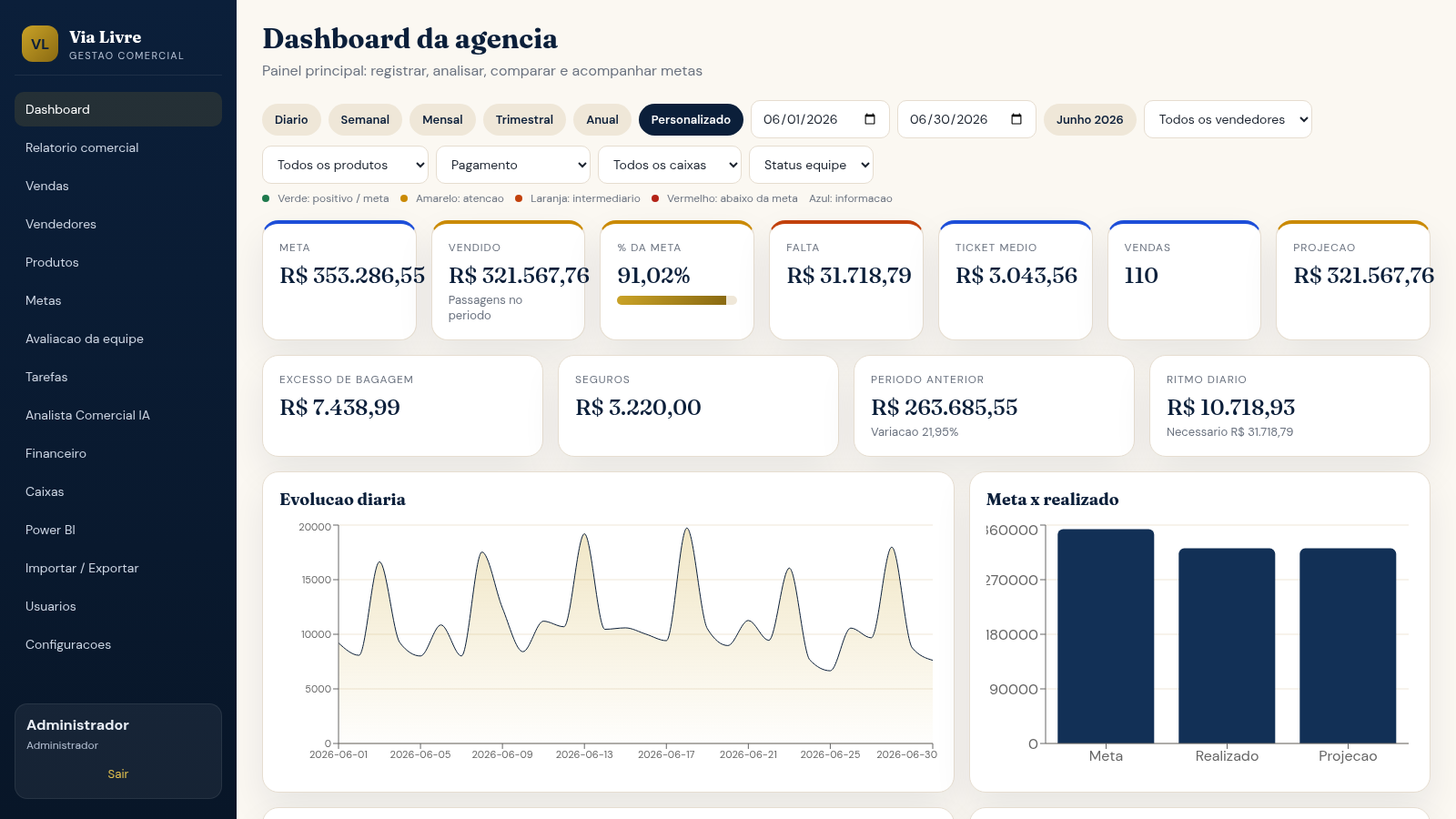 Via Livre Gestao Comercial cover