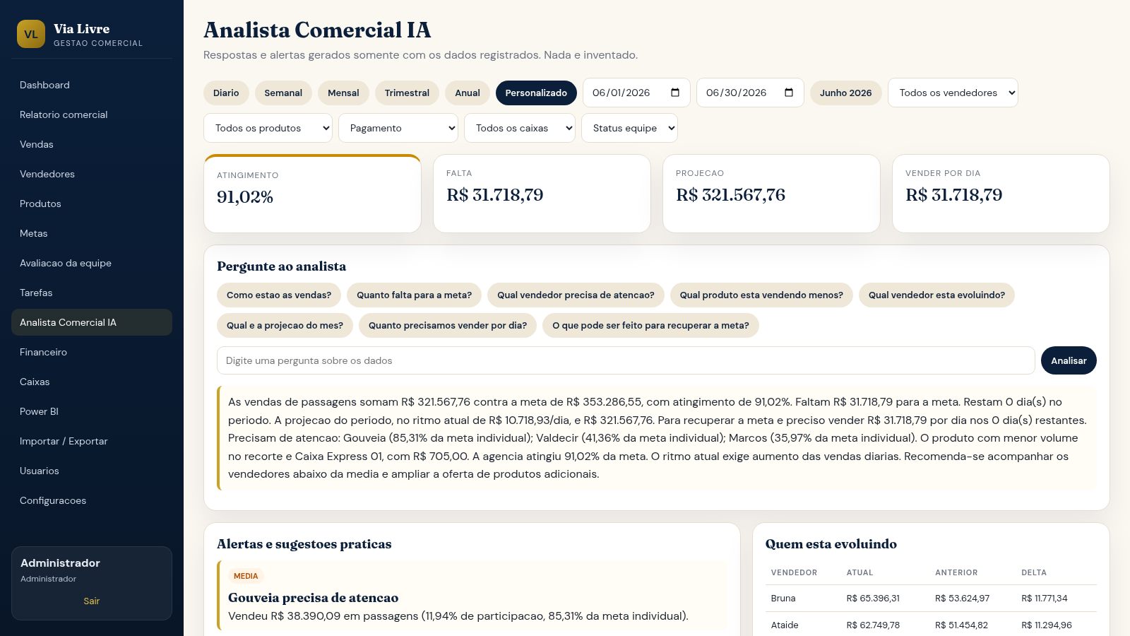 Via Livre Gestao Comercial cover