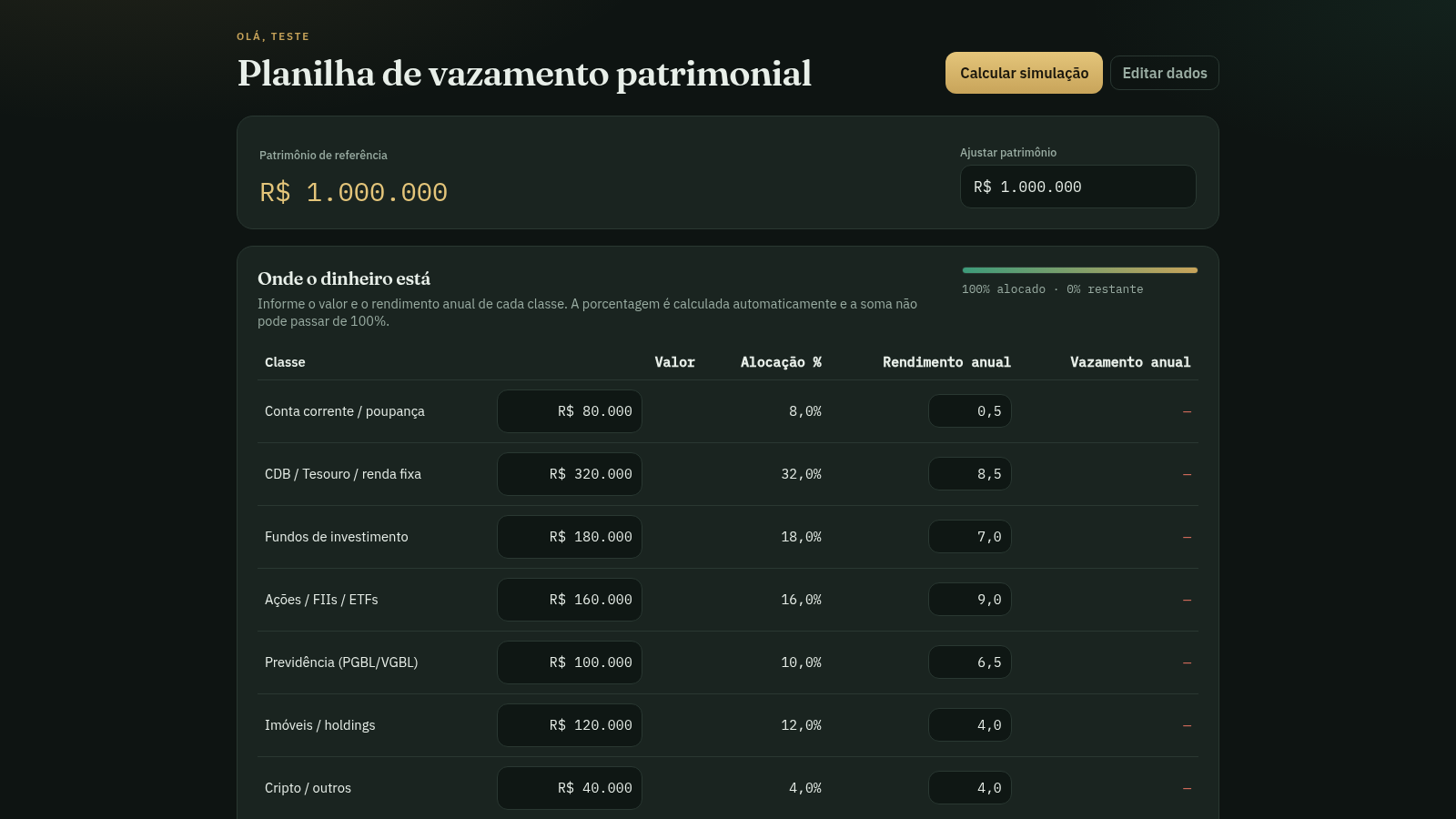 Diagnóstico de vazamento patrimonial cover