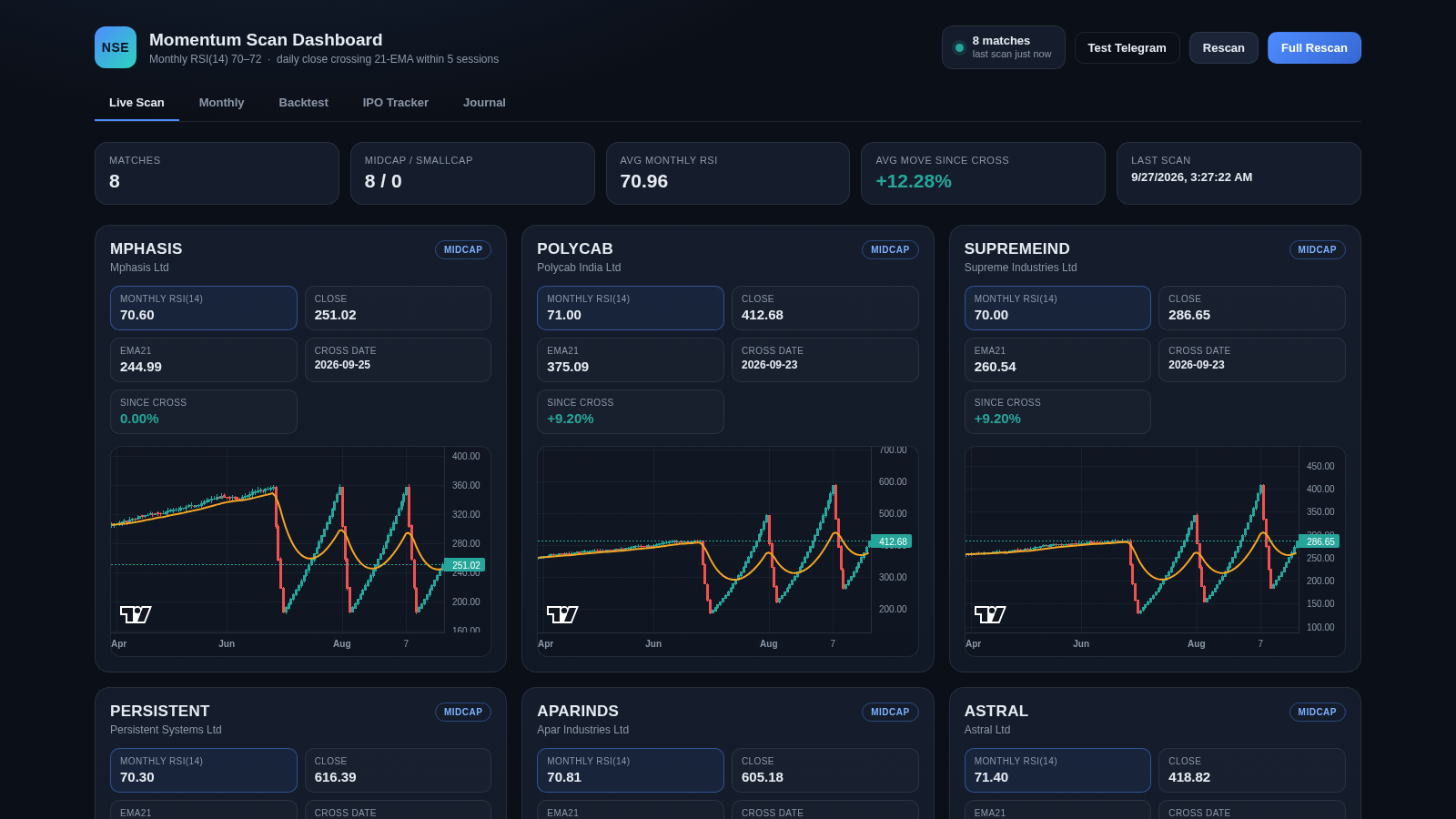 NSE Momentum Scan Dashboard cover