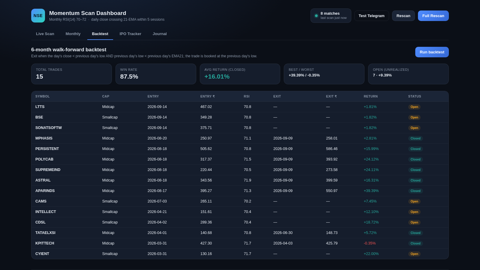 NSE Momentum Scan Dashboard cover
