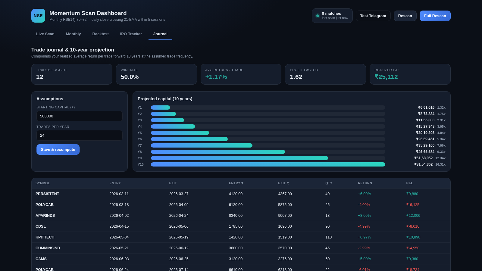 NSE Momentum Scan Dashboard cover