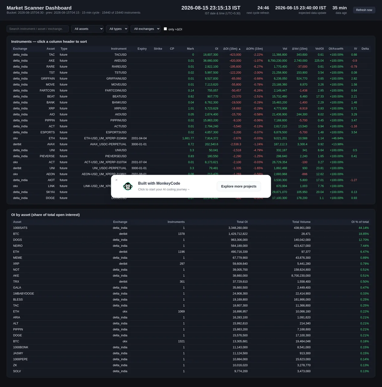 Market Scanner Dashboard