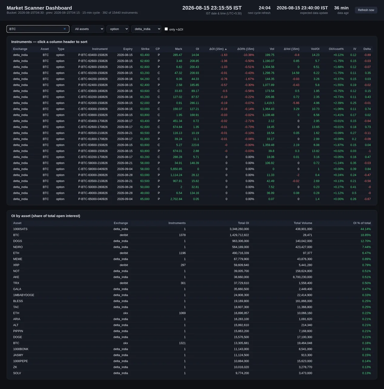 Market Scanner Dashboard cover
